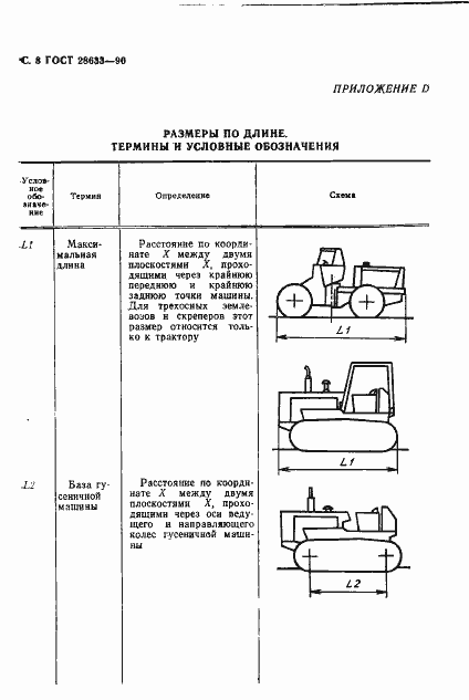 Страница 9 ГОСТ 28633-90