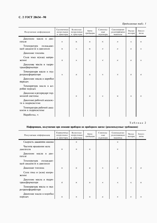 Страница 3 ГОСТ 28634-90