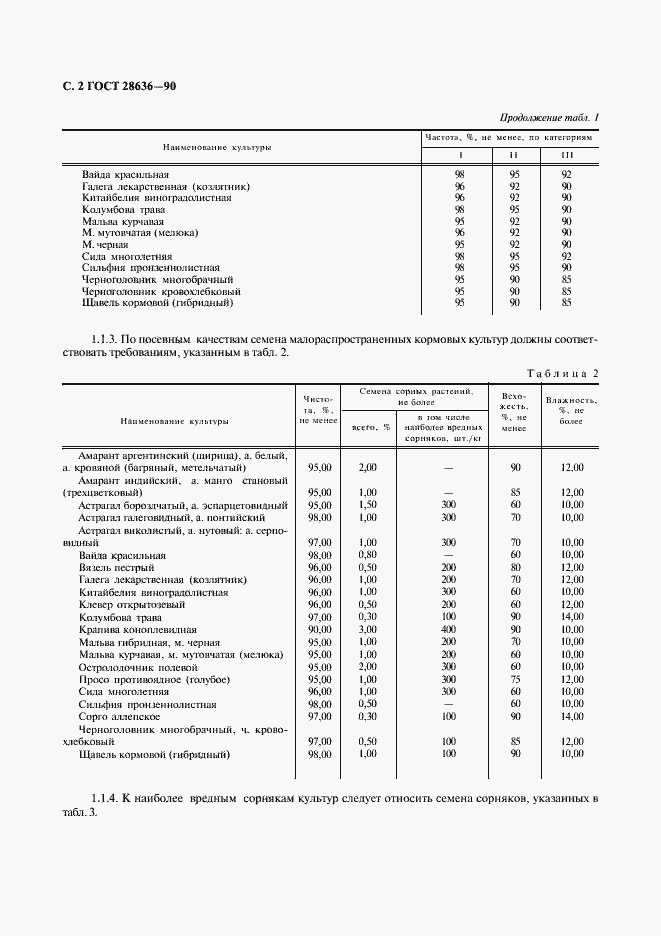 Страница 3 ГОСТ 28636-90