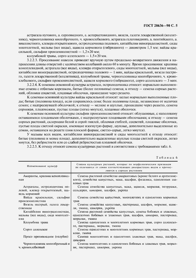 Страница 6 ГОСТ 28636-90
