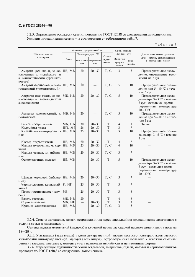 Страница 7 ГОСТ 28636-90