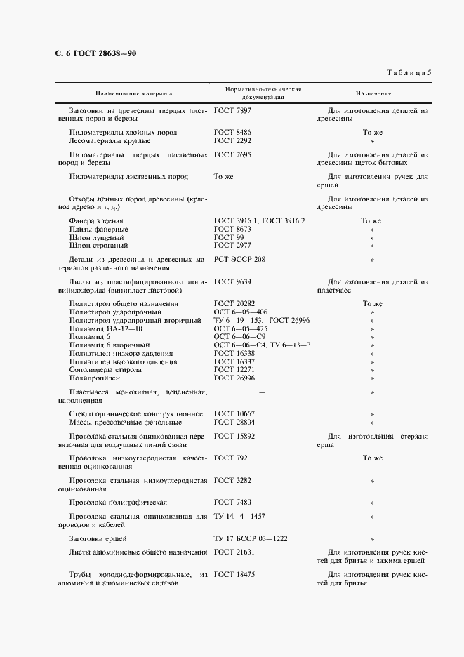 Страница 7 ГОСТ 28638-90