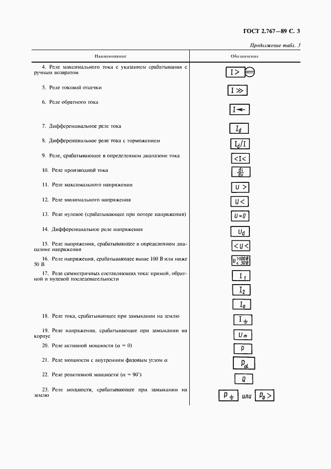 Страница 4 ГОСТ 2.767-89