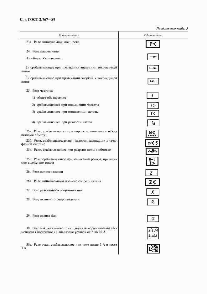 Страница 5 ГОСТ 2.767-89