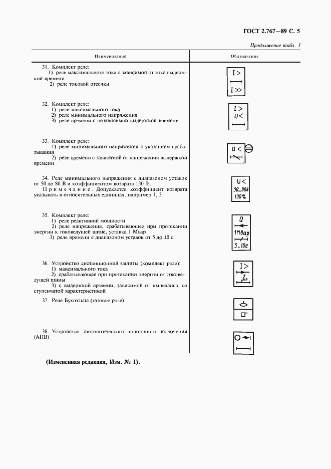 Страница 6 ГОСТ 2.767-89