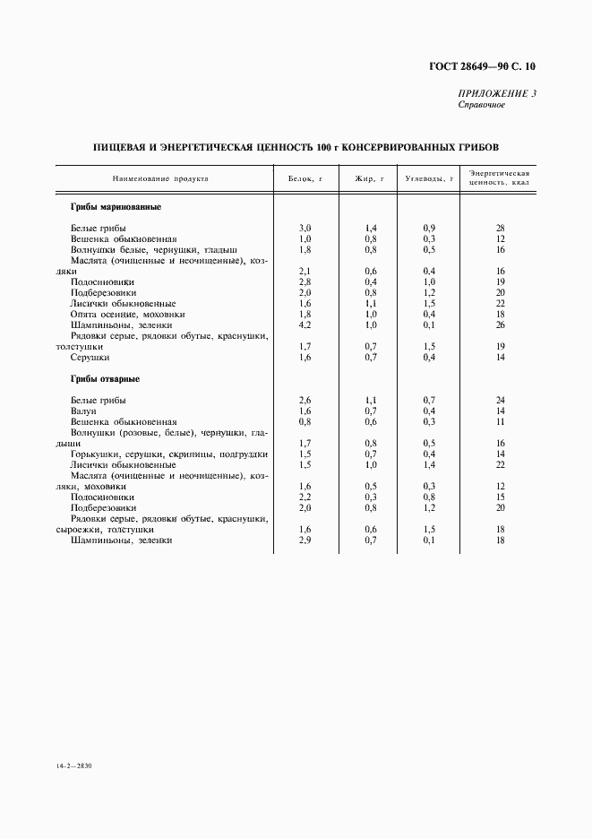 Страница 11 ГОСТ 28649-90