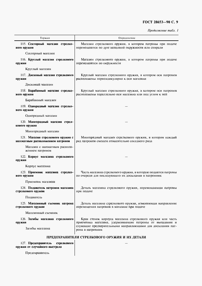 Страница 10 ГОСТ 28653-90