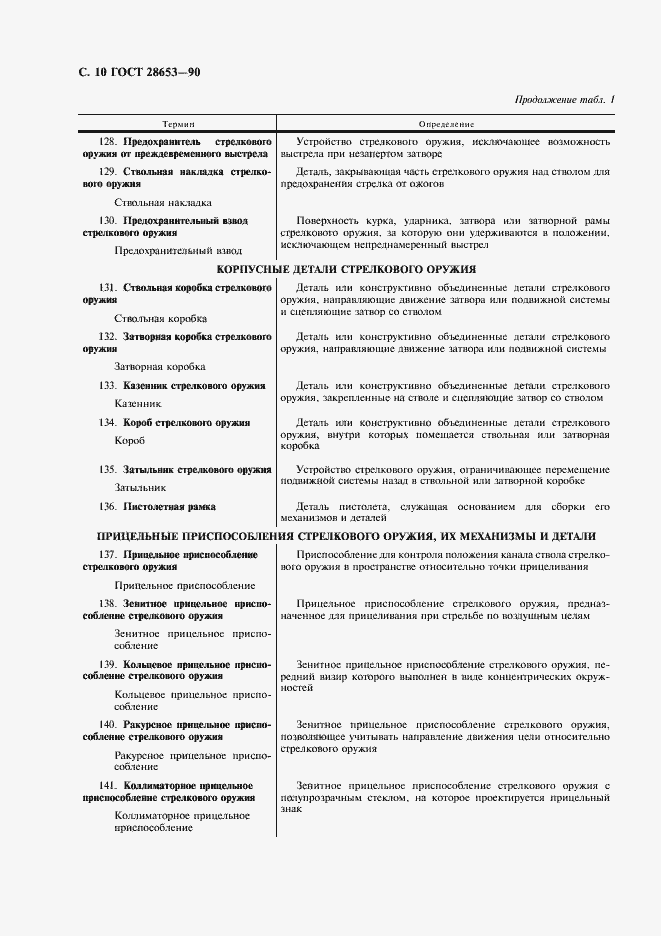 Страница 11 ГОСТ 28653-90