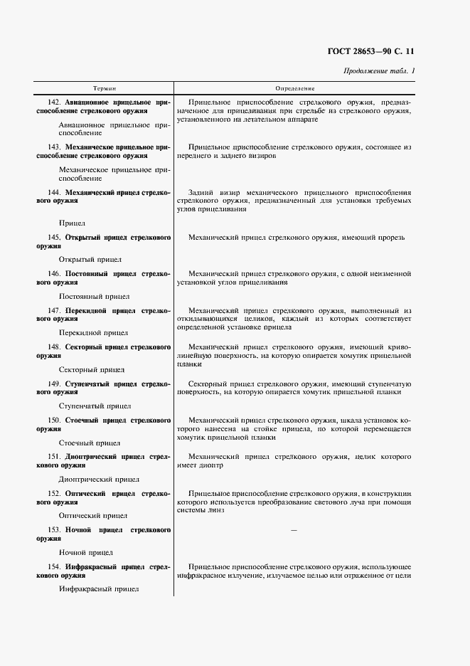 Страница 12 ГОСТ 28653-90