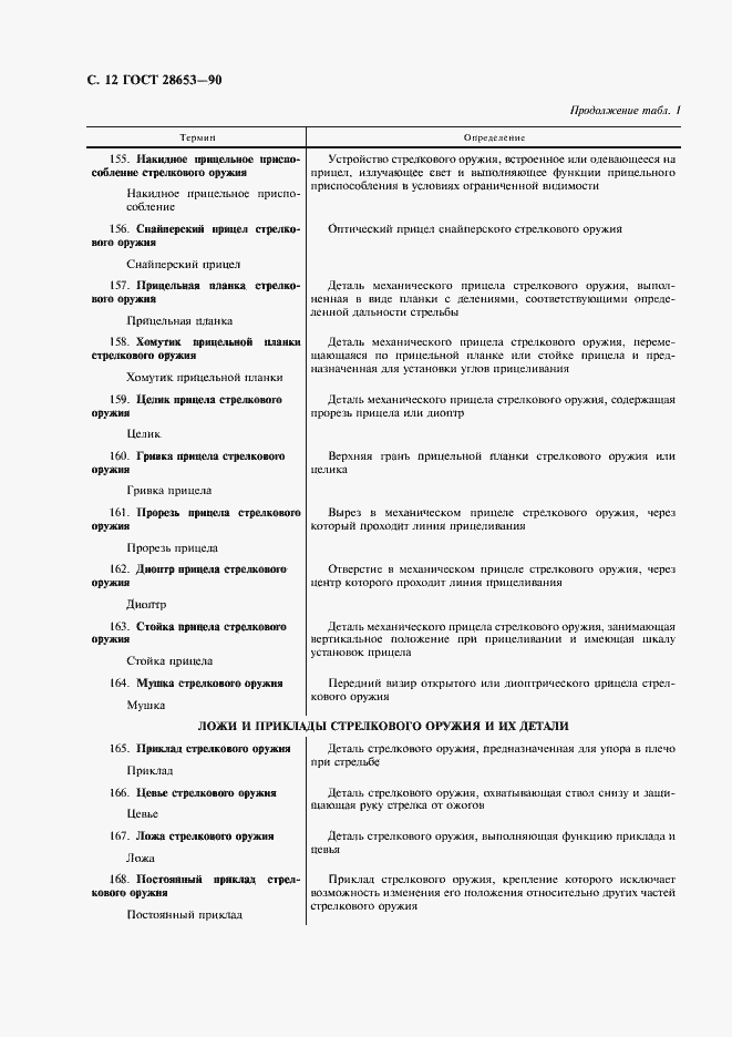 Страница 13 ГОСТ 28653-90