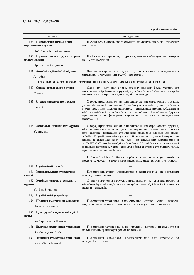 Страница 15 ГОСТ 28653-90