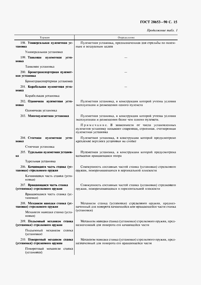 Страница 16 ГОСТ 28653-90
