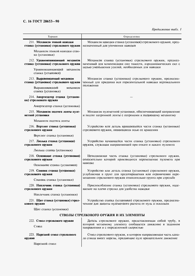 Страница 17 ГОСТ 28653-90