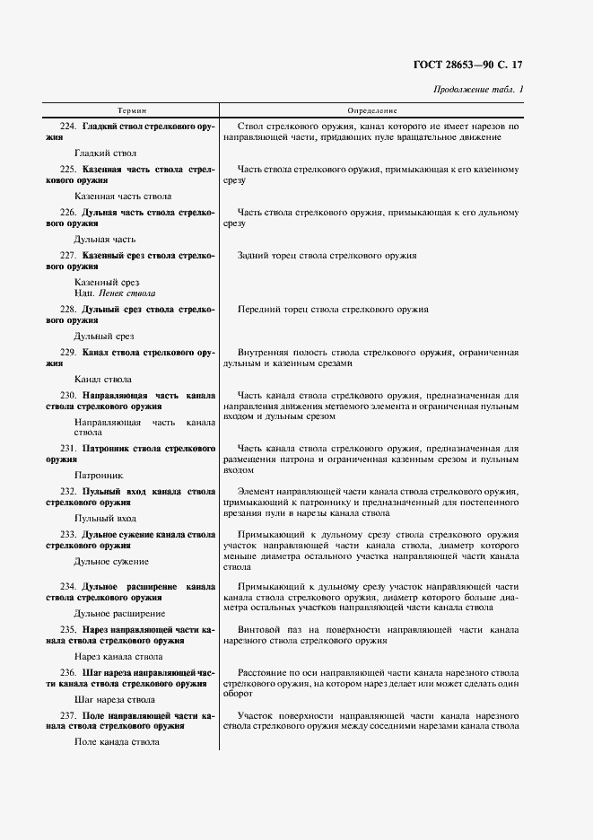 Страница 18 ГОСТ 28653-90