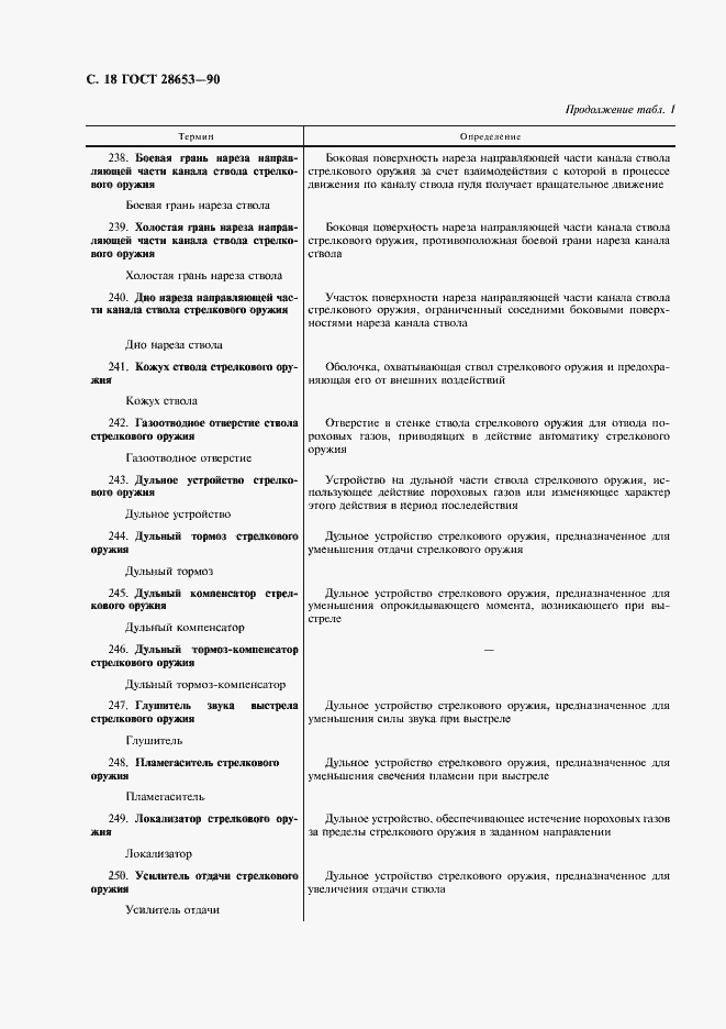 Страница 19 ГОСТ 28653-90