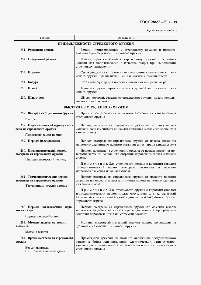 Страница 20 ГОСТ 28653-90