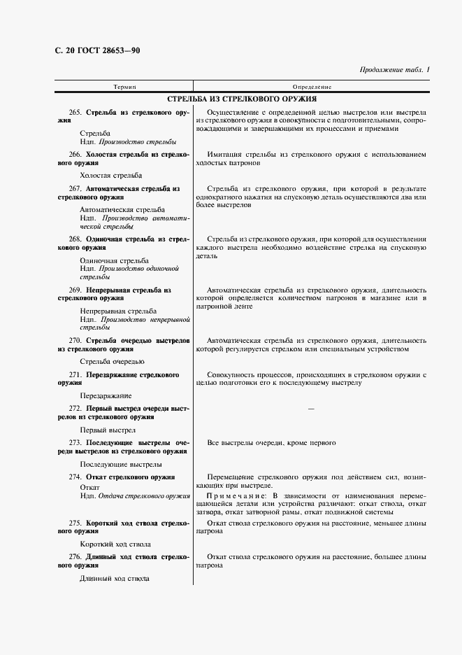 Страница 21 ГОСТ 28653-90