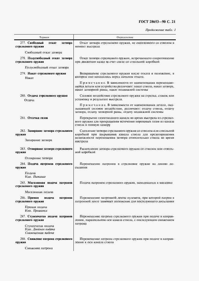 Страница 22 ГОСТ 28653-90