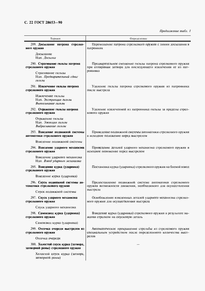 Страница 23 ГОСТ 28653-90