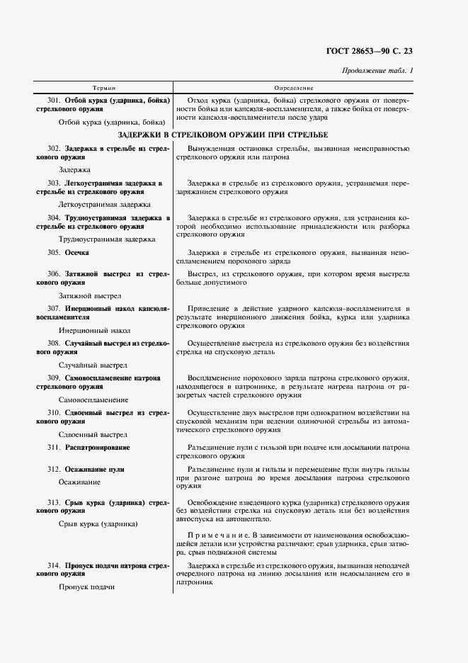 Страница 24 ГОСТ 28653-90