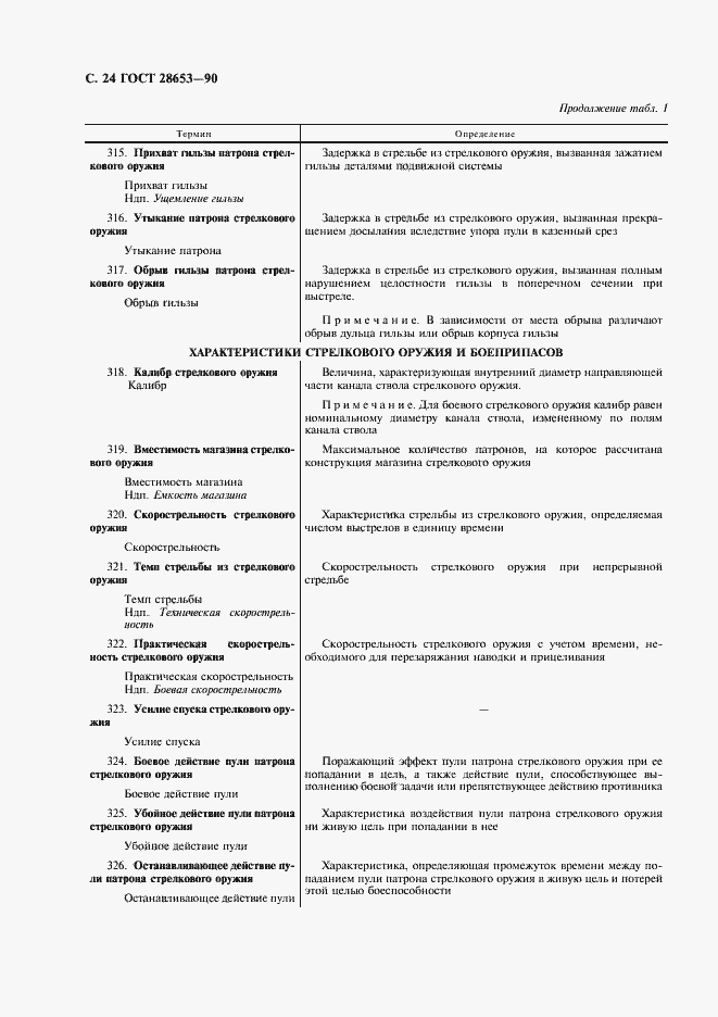 Страница 25 ГОСТ 28653-90