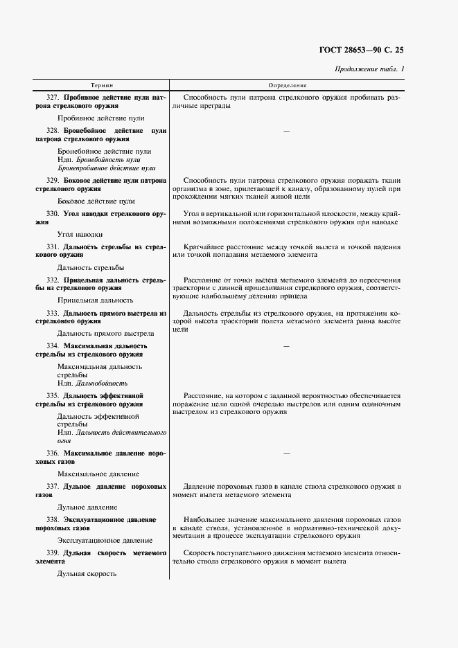 Страница 26 ГОСТ 28653-90