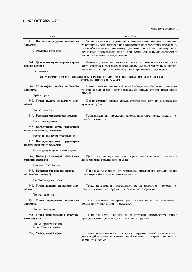 Страница 27 ГОСТ 28653-90