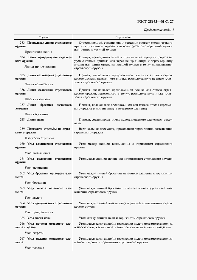 Страница 28 ГОСТ 28653-90