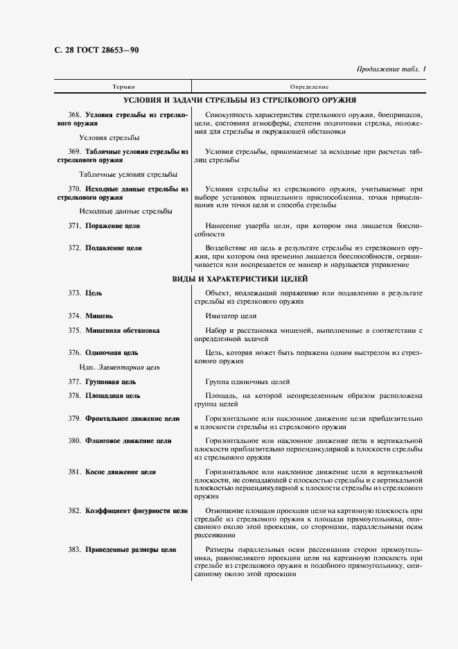 Страница 29 ГОСТ 28653-90