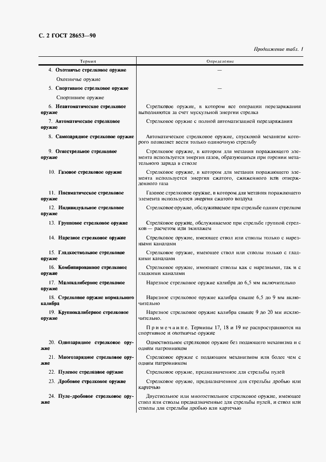 Страница 3 ГОСТ 28653-90