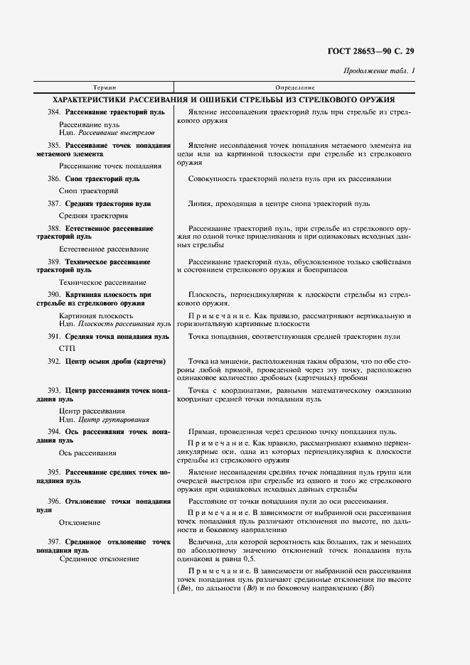 Страница 30 ГОСТ 28653-90