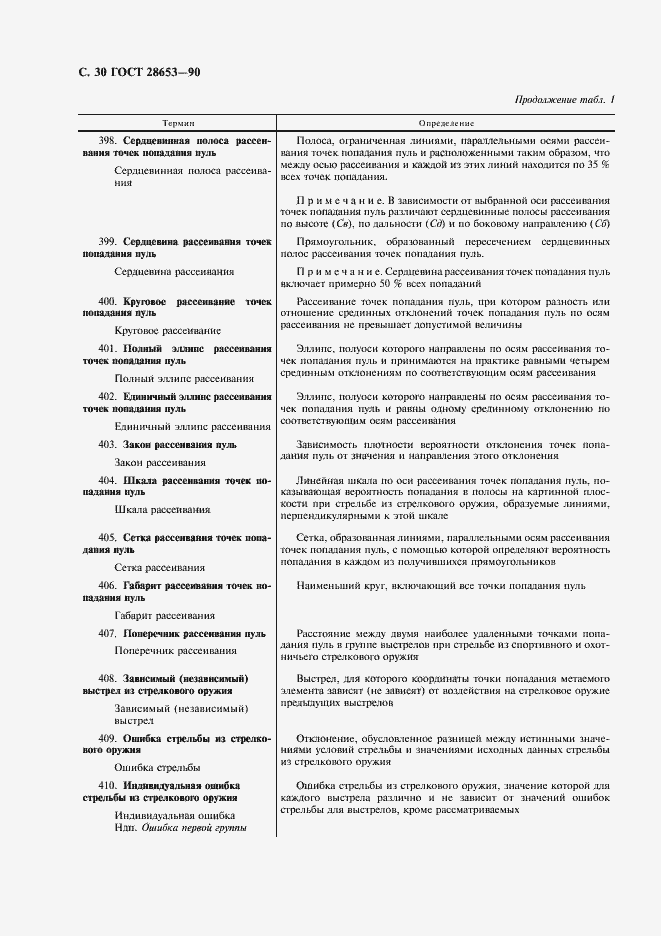 Страница 31 ГОСТ 28653-90