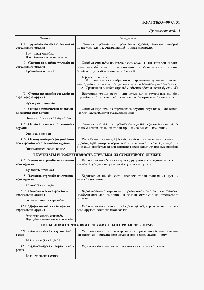 Страница 32 ГОСТ 28653-90