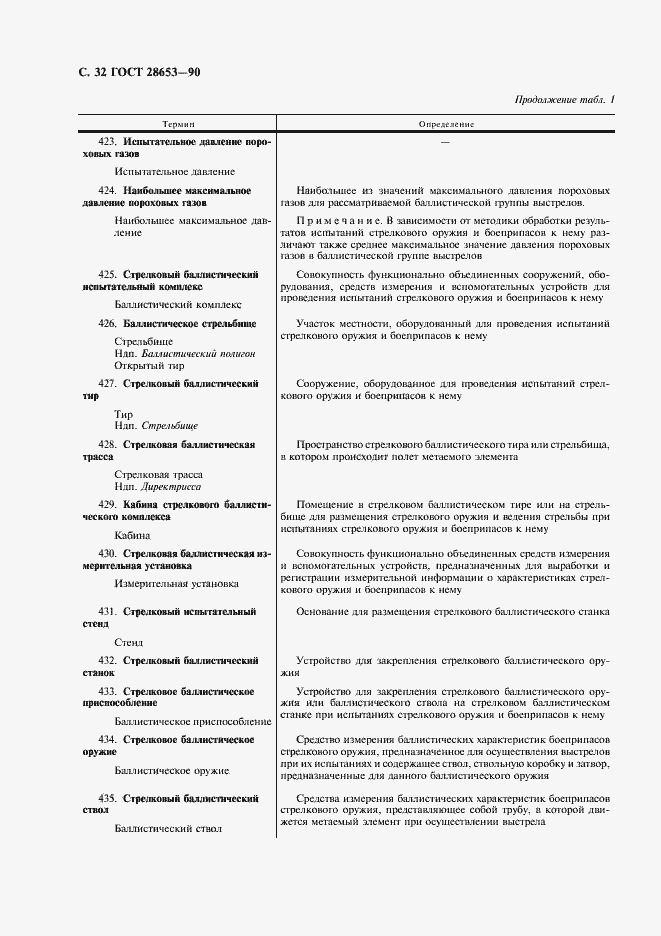 Страница 33 ГОСТ 28653-90