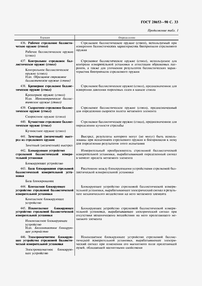 Страница 34 ГОСТ 28653-90