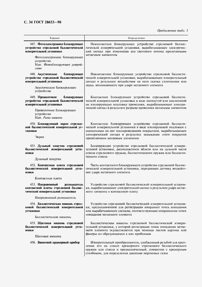 Страница 35 ГОСТ 28653-90