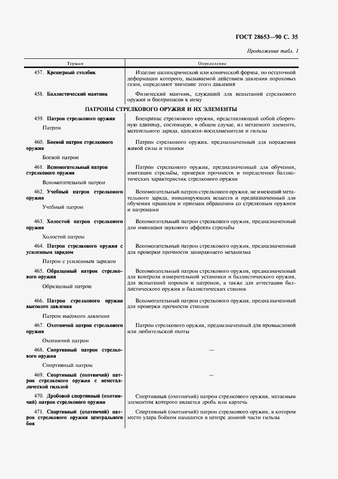 Страница 36 ГОСТ 28653-90