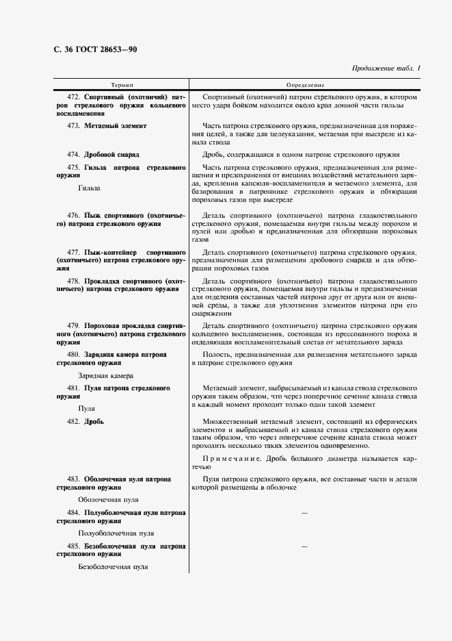 Страница 37 ГОСТ 28653-90