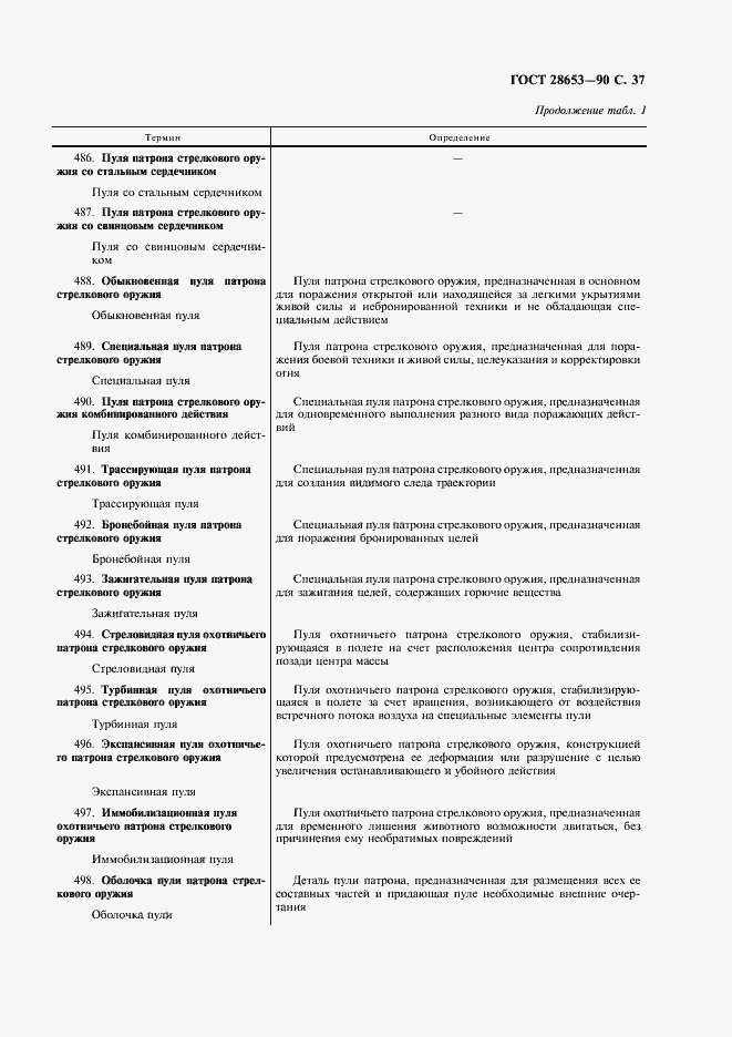 Страница 38 ГОСТ 28653-90