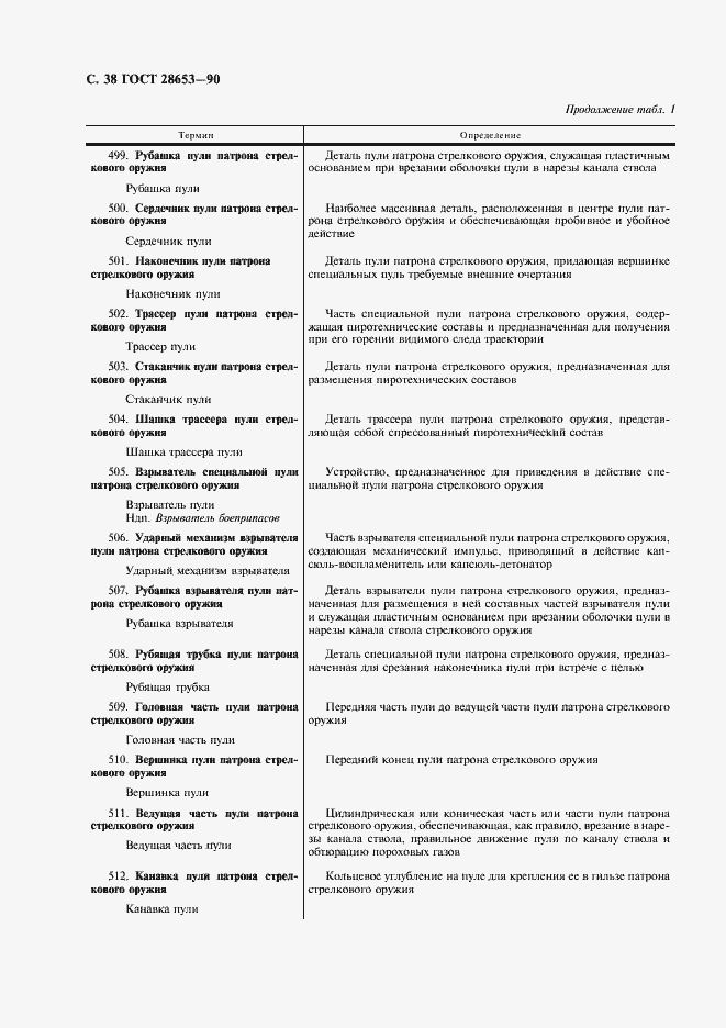 Страница 39 ГОСТ 28653-90