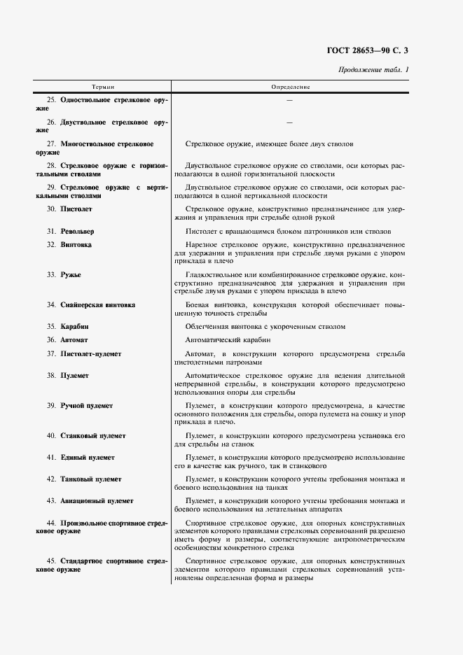 Страница 4 ГОСТ 28653-90