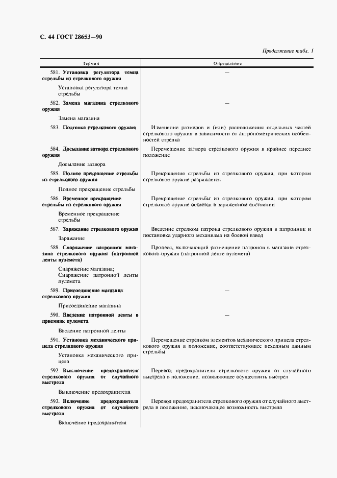 Страница 45 ГОСТ 28653-90