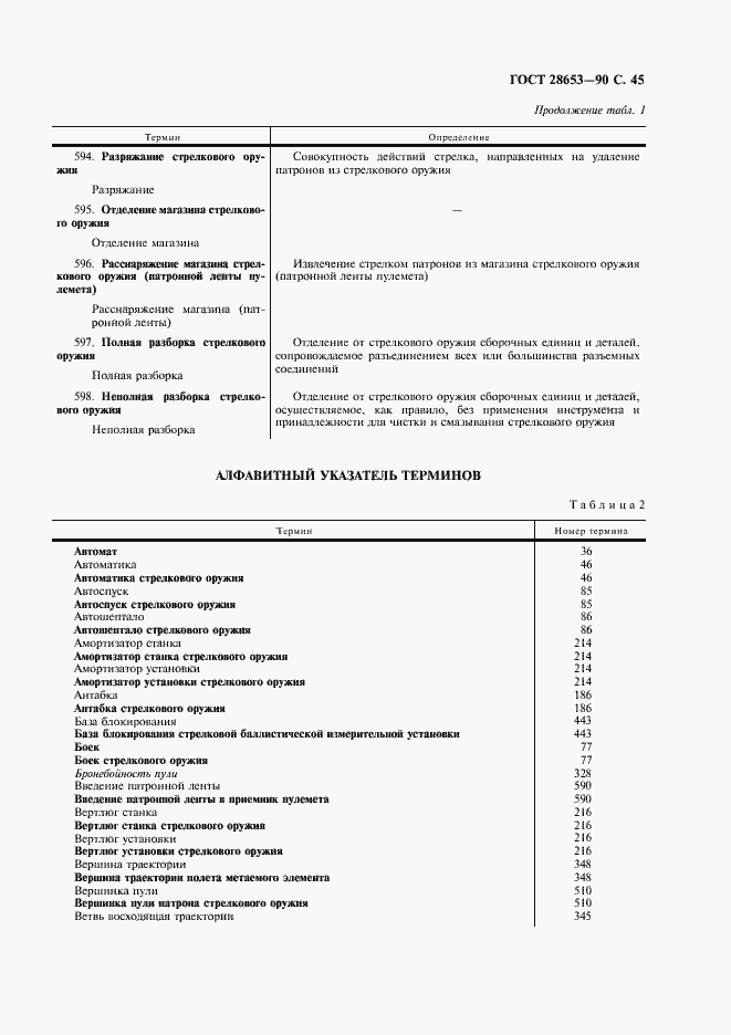 Страница 46 ГОСТ 28653-90