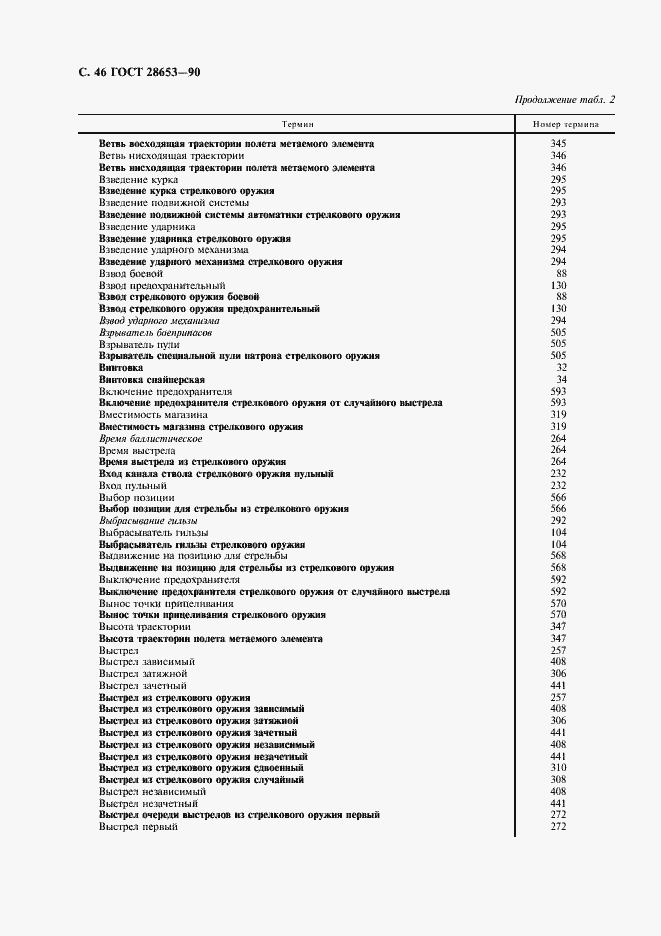 Страница 47 ГОСТ 28653-90