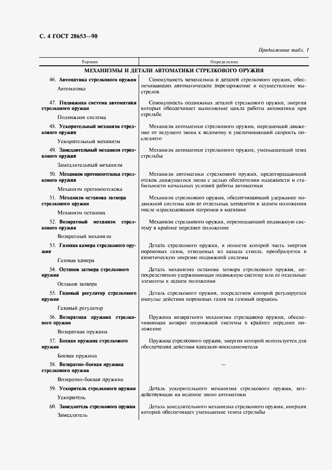 Страница 5 ГОСТ 28653-90