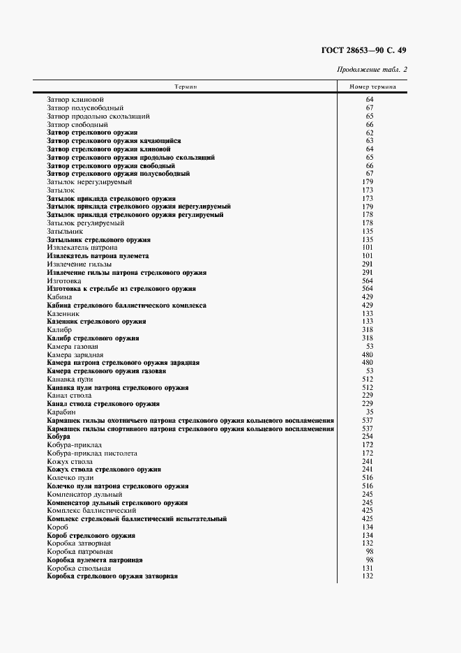 Страница 50 ГОСТ 28653-90