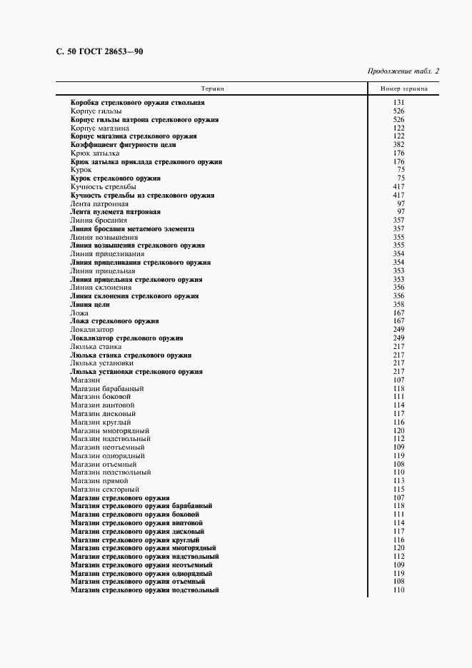 Страница 51 ГОСТ 28653-90