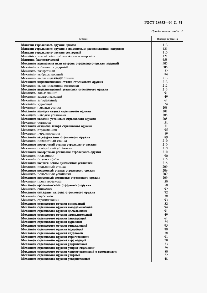 Страница 52 ГОСТ 28653-90