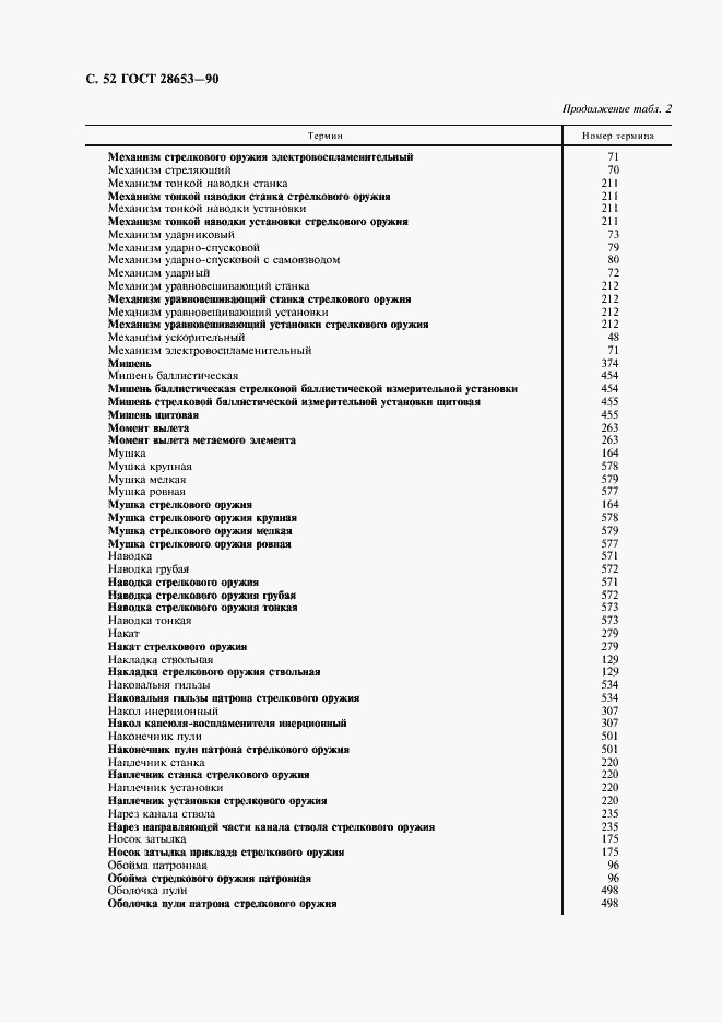 Страница 53 ГОСТ 28653-90