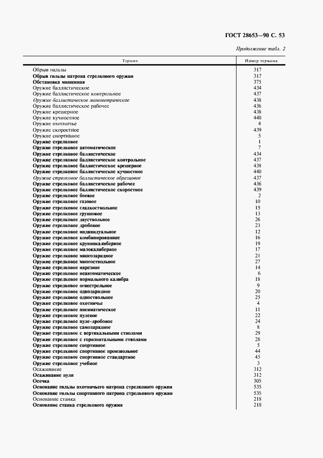 Страница 54 ГОСТ 28653-90